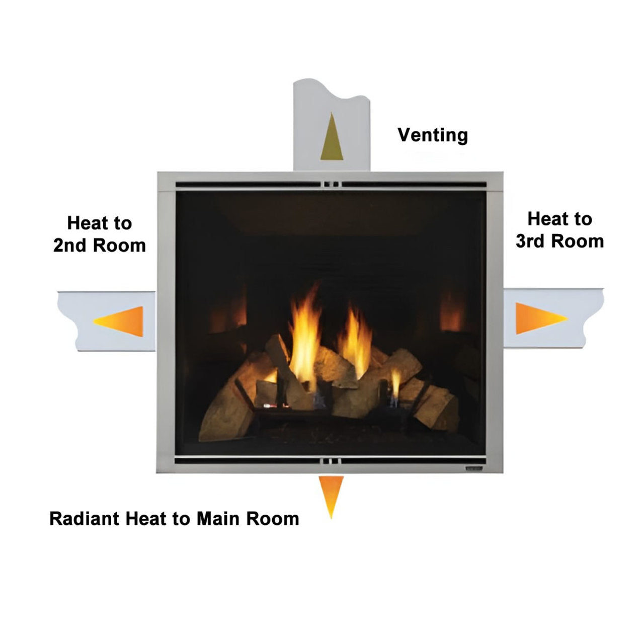 Majestic Heat-Zone Kit includes Fan - HEAT-ZONE-GAS
