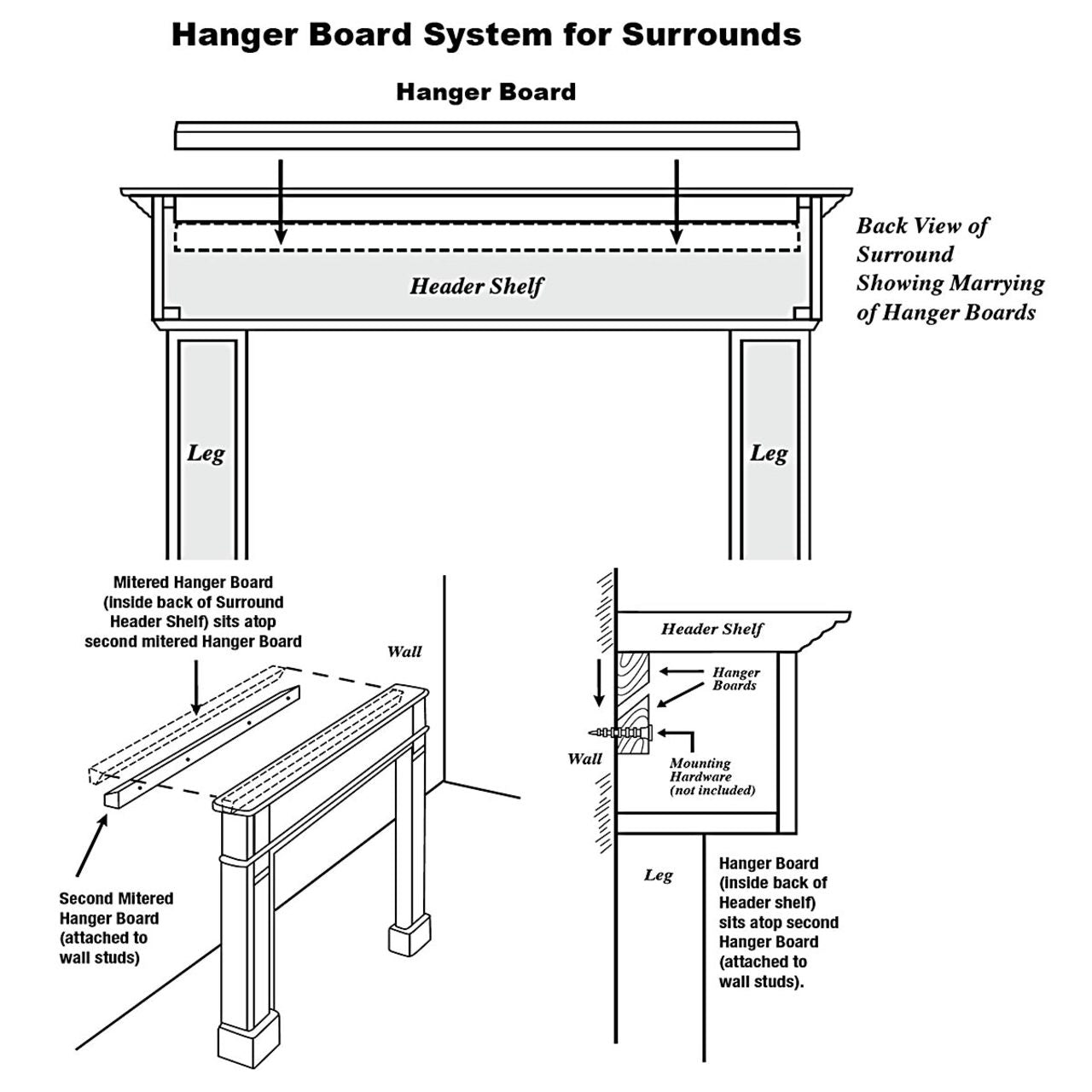 58" Deauville Unfinished Fireplace Surround by Pearl Mantels