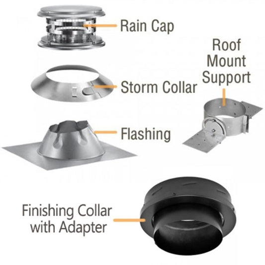 6'' DuraTech Roof Mount Support Kit - DT640-KIT