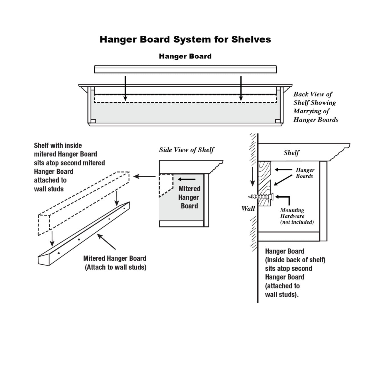 60" Shenandoah Unfinished Fireplace Shelf by Pearl Mantels