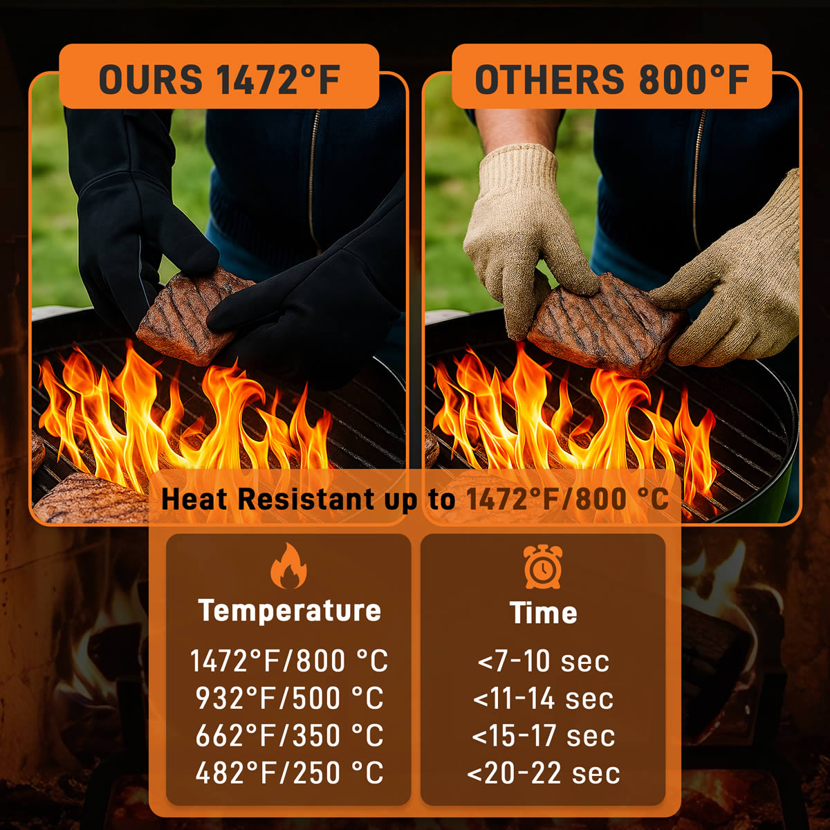 HearthX Black Fireplace Gloves-Pair