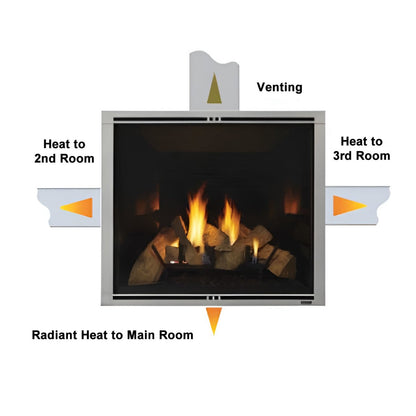 Majestic Heat-Zone Kit includes Fan - HEAT-ZONE-GAS