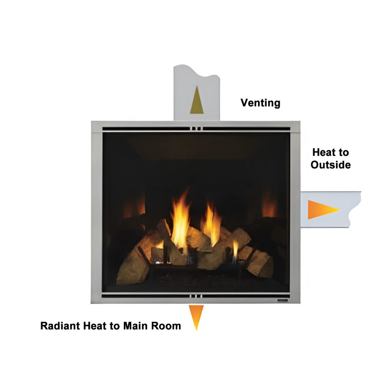 Majestic Heat Out Kit - HEAT-OUT-GAS