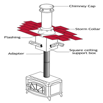 7 DuraPlus Mobile Home Kit - DP760-KIT