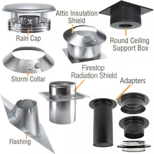 7'' DuraPlus Multi-Story Kit - DP750-KIT