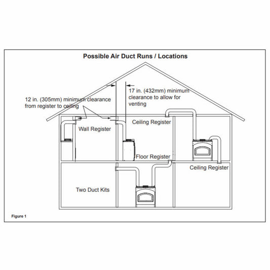 Heat Distribution Kit - HEAT-ZONE-WD-C