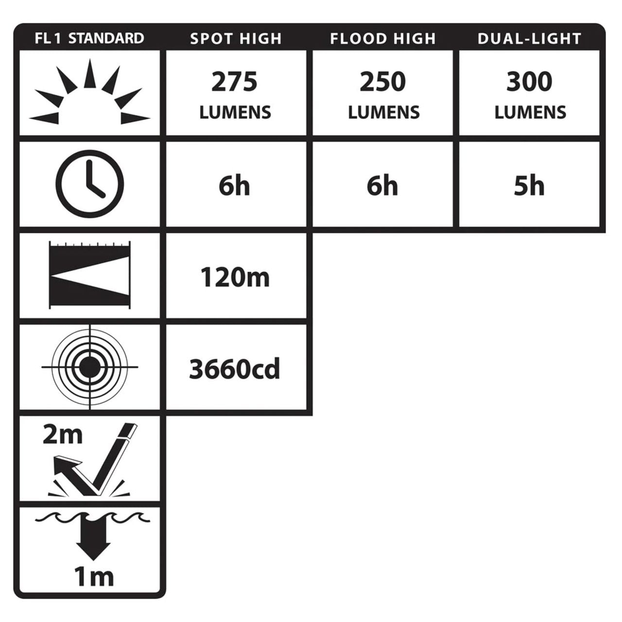Nightstick DICATA Intrinsically Safe Low-Profile Dual-Light