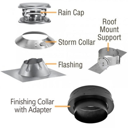 6 DuraTech Roof Mount Support Kit - DT640-KIT