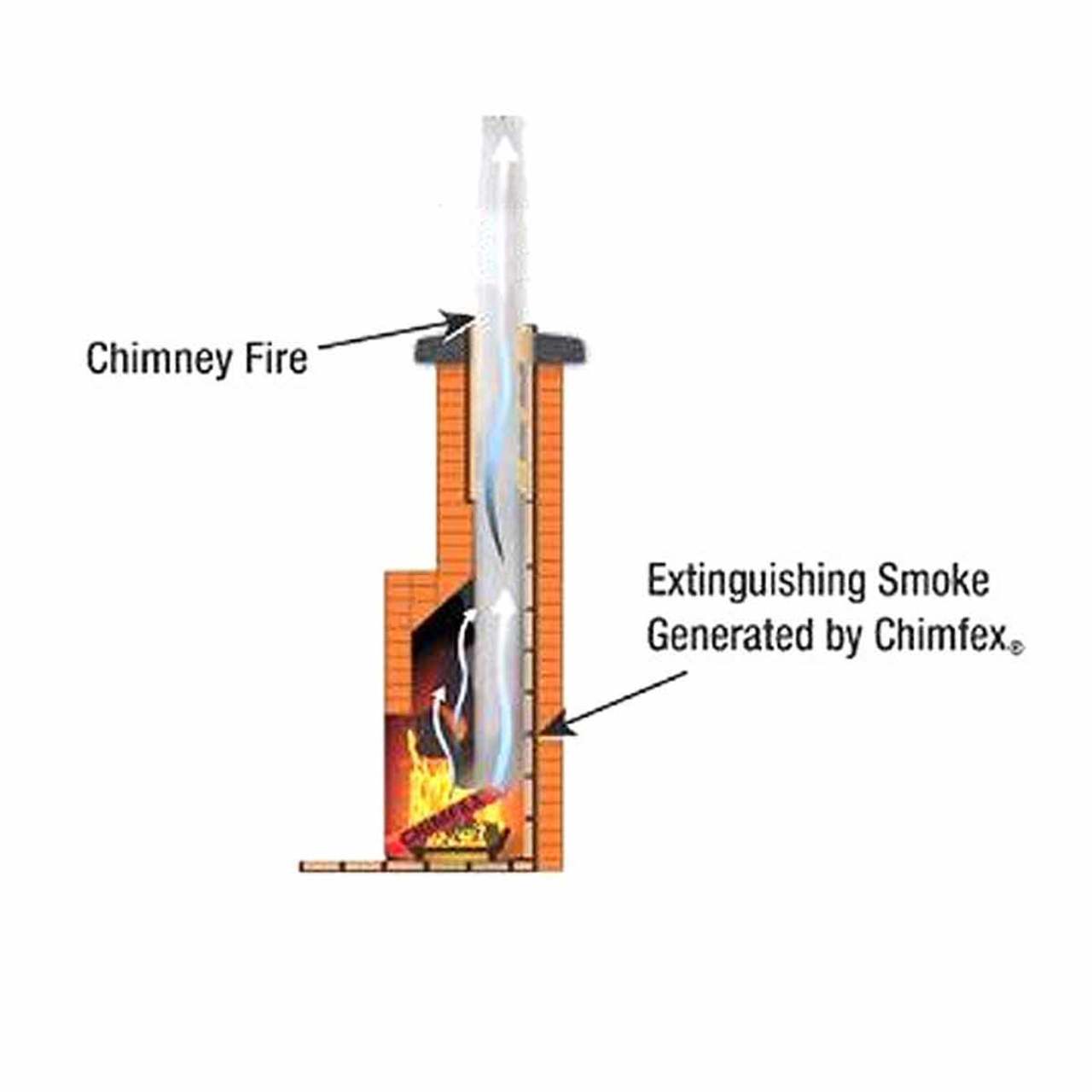 Chimfex Fire Suppressant