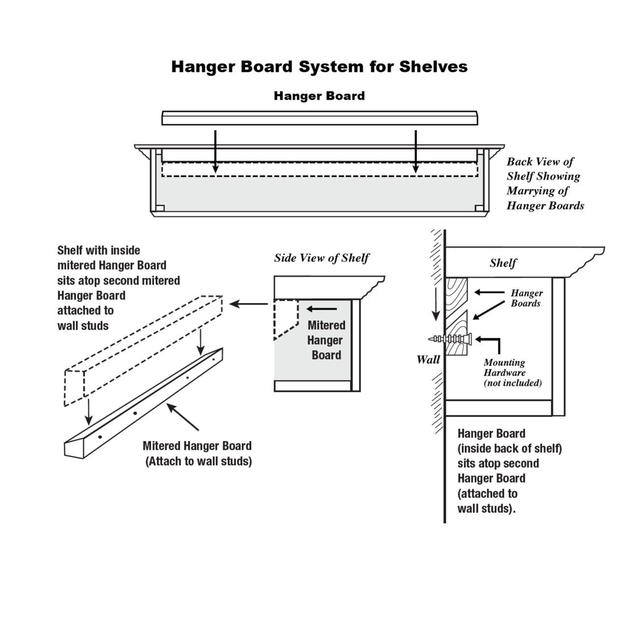 72" Shenandoah Unfinished Fireplace Shelf by Pearl Mantels