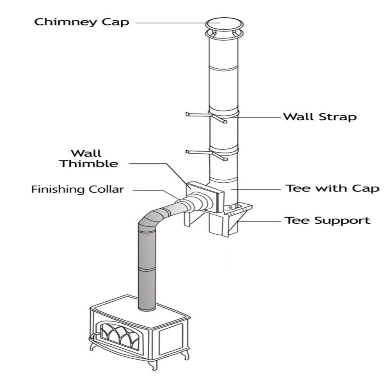 8'' DuraTech Thru-the-Wall Kit - DT830-KIT