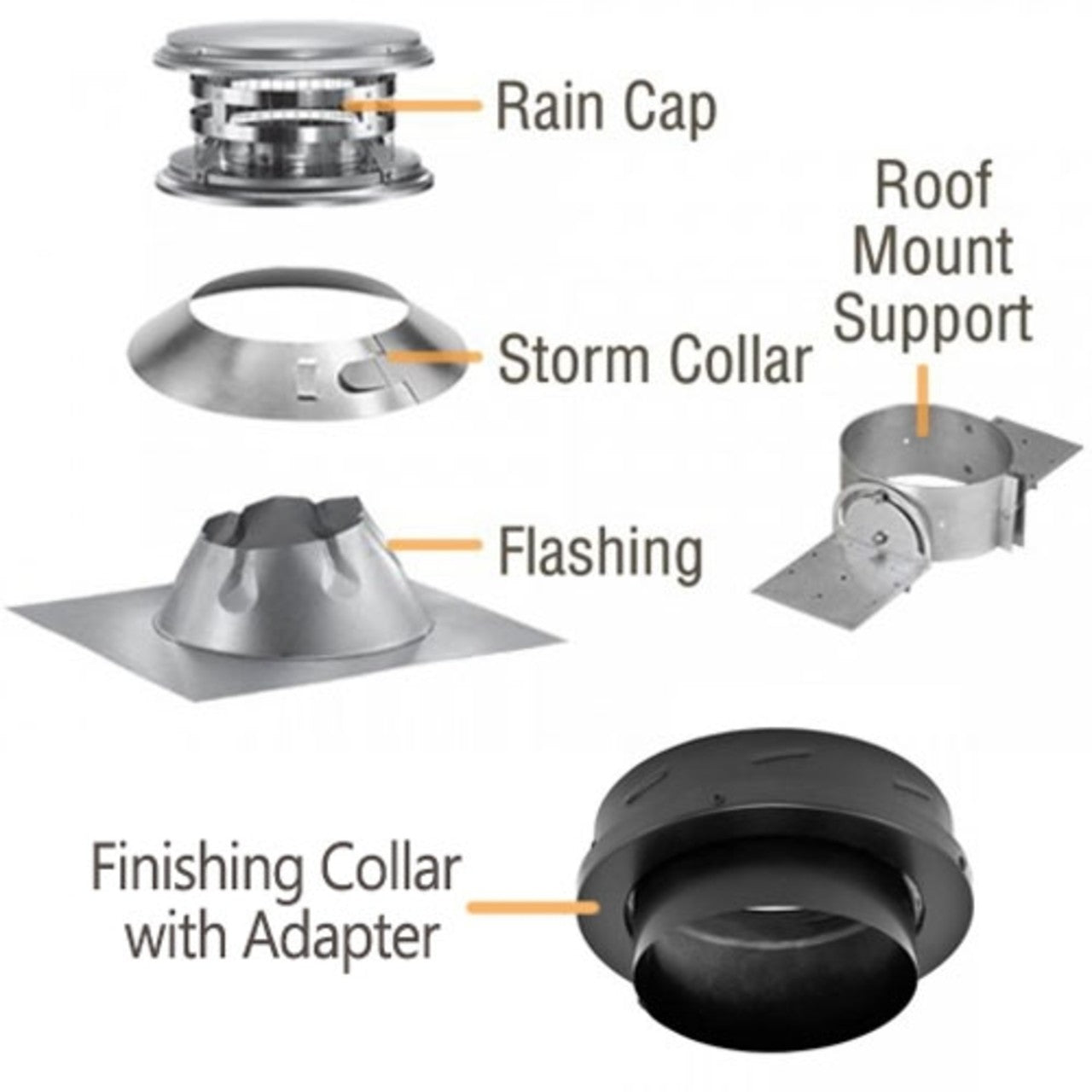 6'' DuraTech Roof Mount Support Kit - DT640-KIT