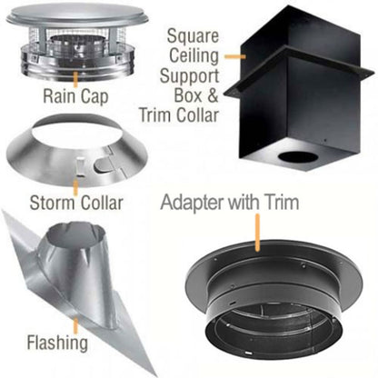 7 DuraPlus Mobile Home Kit - DP760-KIT
