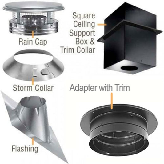 7'' DuraPlus Mobile Home Kit - DP760-KIT