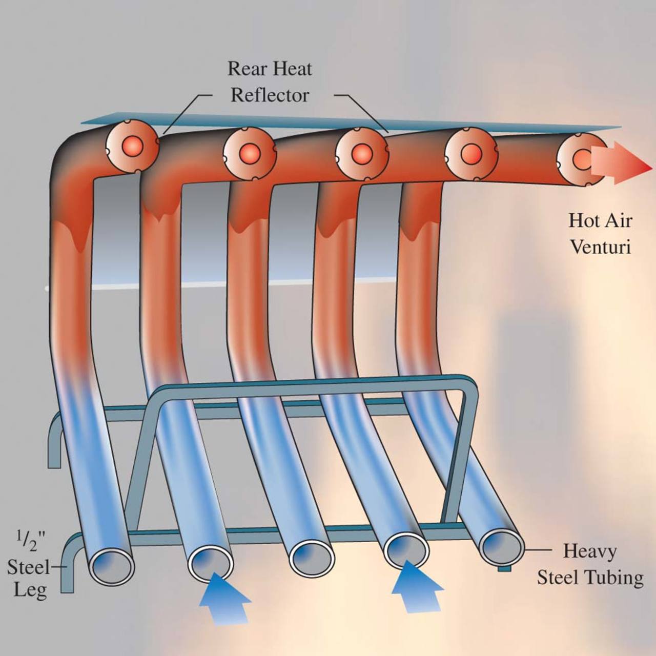 Custom Fireplace Heater for Masonry Fireplaces