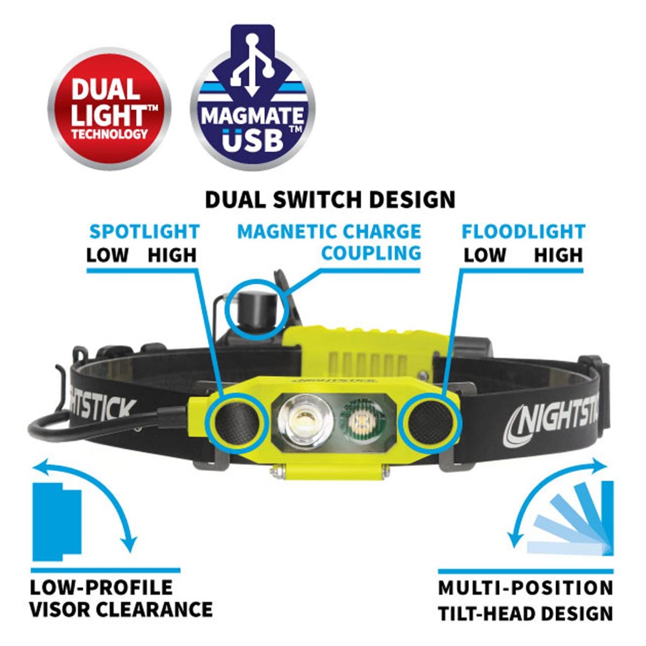 Nightstick DICATA Intrinsically Safe Low-Profile Dual-Light
