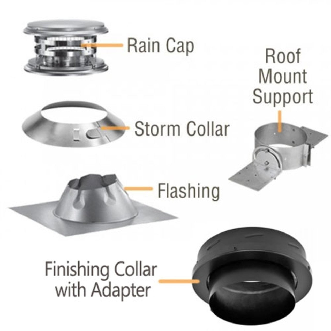 8'' DuraTech Roof Mount Support Kit - DT840-KIT – Northline Express