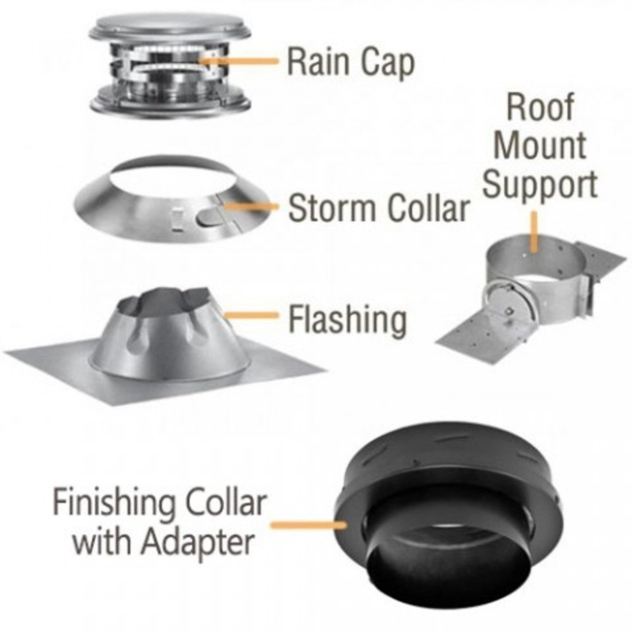 7'' DuraTech Roof Mount Support Kit - DT740-KIT