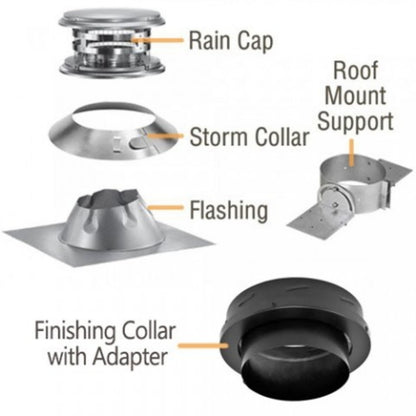 7'' DuraTech Roof Mount Support Kit - DT740-KIT