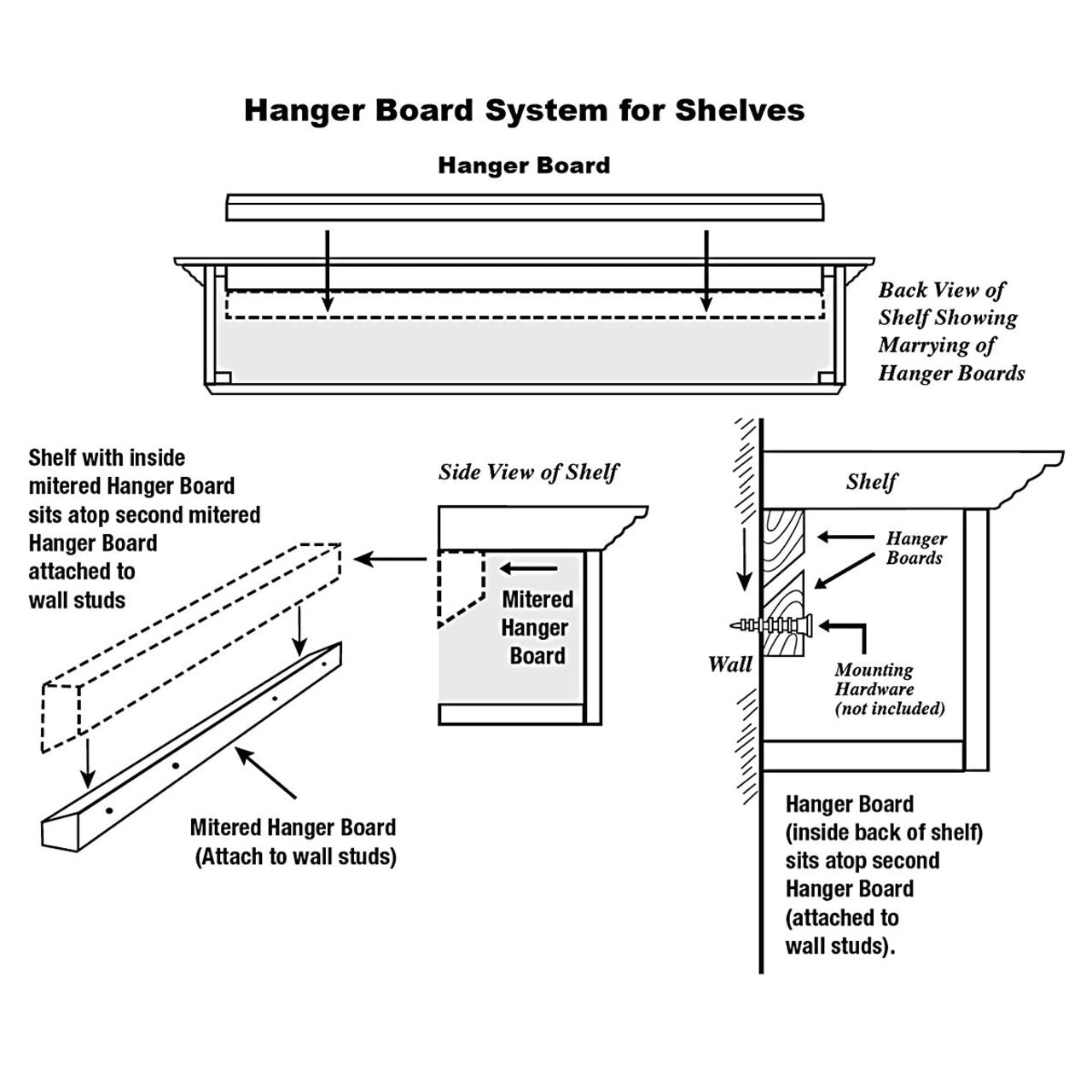 72" Homestead Unfinished Fireplace Shelf by Pearl Mantels