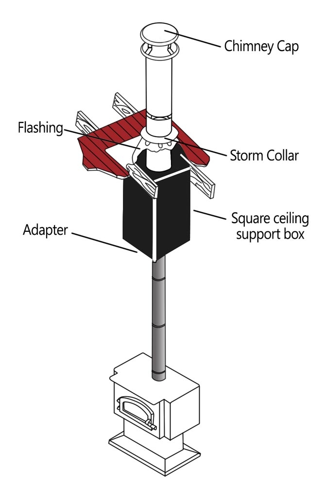 Diagram for 6'' DuraTech Cathedral Ceiling Support Kit