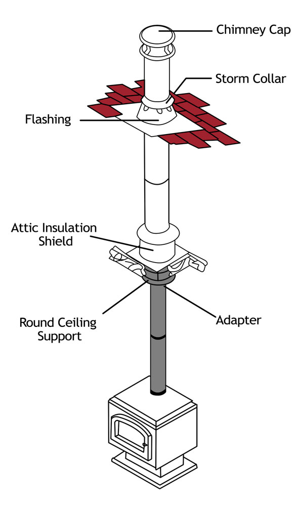 Diagram of the DuraPlus Round Ceiling Support Kit