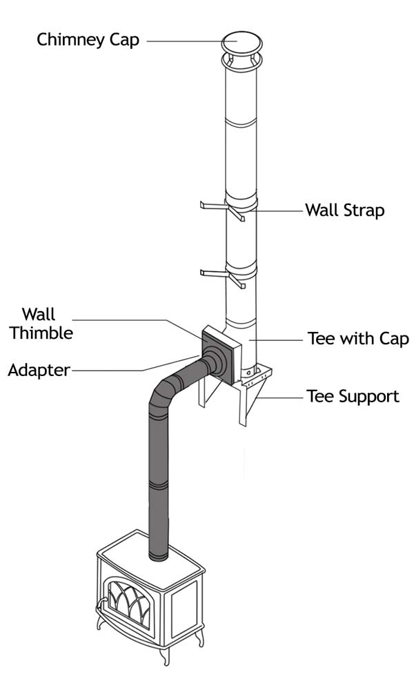 Chimney Stove Pipe Vent Kit 6 in Triple-Wall Basic Through-The-Ceiling Heating 