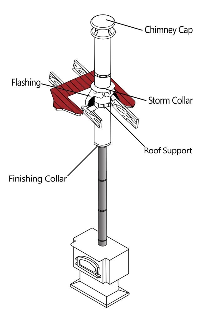 Diagram for 6'' DuraTech Roof Mount Support Kit