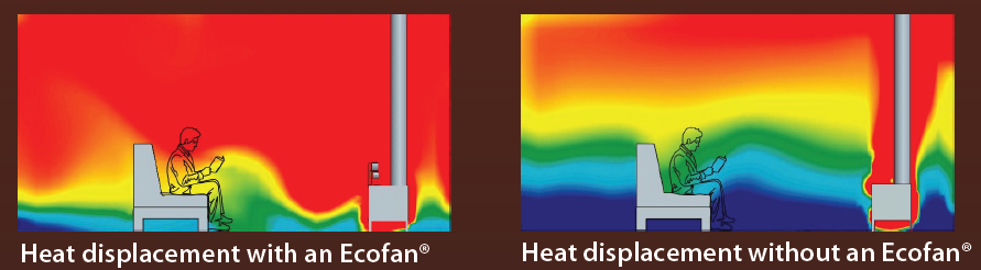 Heat displacement with and without eco fan.