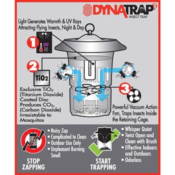 DynaTrap Outdoor Insect Trap in the Insect Traps department at