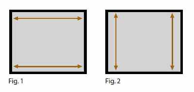 Measurements