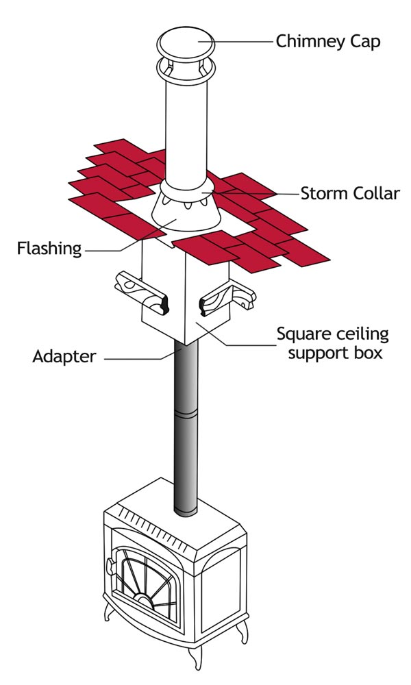 Diagram for  8'' DuraPlus Mobile Home Kit