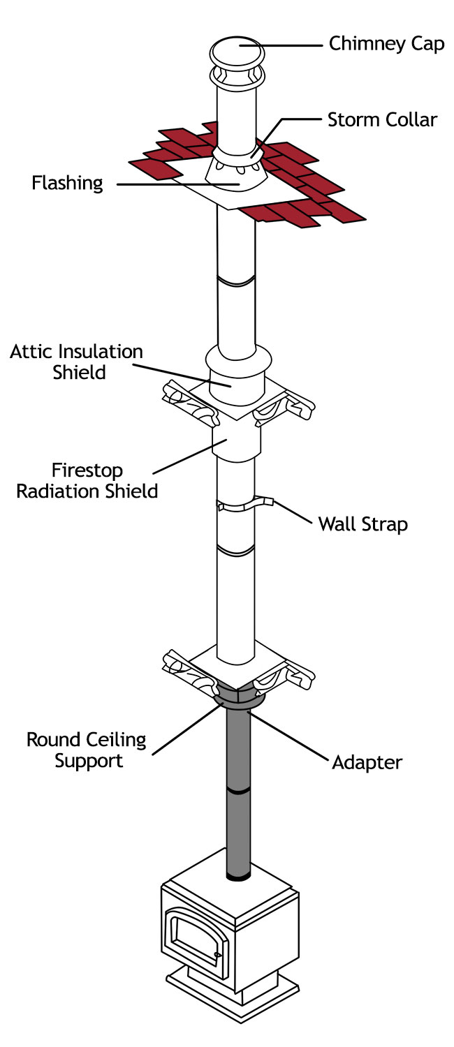 Diagram for 8'' ShastaVent Thru-Ceiling Kit